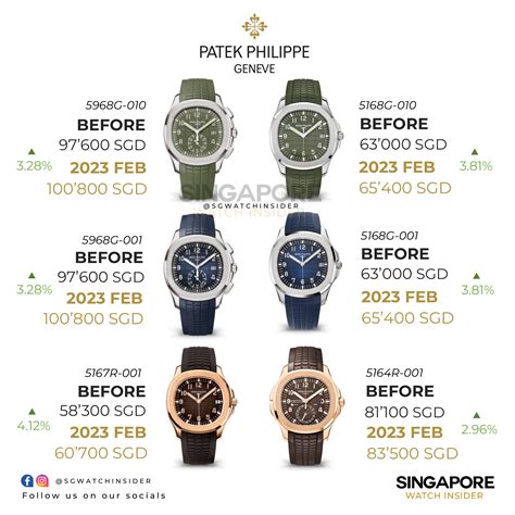 patek philippe sale|patek philippe price list uk.